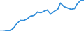 International patent classification (IPC) - total / Number / Russia