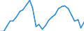 International patent classification (IPC) - total / Number / Hong Kong