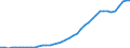 International patent classification (IPC) - total / Number / Japan