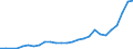 International patent classification (IPC) - total / Number / Taiwan