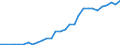 International patent classification (IPC) - total / Number / Singapore