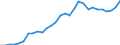 International patent classification (IPC) - total / Number / New Zealand