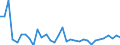 European Union - 28 countries (2013-2020) / Percentage / Mexico