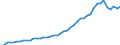 Euro area - 18 countries (2014) / Number / Switzerland