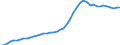 International patent classification (IPC): High tech - total / Unit of measure: Number / Geopolitical entity (reporting): European Union - 27 countries (from 2020)