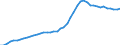 International patent classification (IPC): High tech - total / Unit of measure: Number / Geopolitical entity (reporting): European Union - 28 countries (2013-2020)
