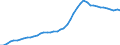International patent classification (IPC): High tech - total / Unit of measure: Number / Geopolitical entity (reporting): Euro area - 18 countries (2014)