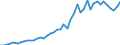 International patent classification (IPC): High tech - total / Unit of measure: Number / Geopolitical entity (reporting): Belgium