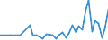 International patent classification (IPC): High tech - total / Unit of measure: Number / Geopolitical entity (reporting): Bulgaria