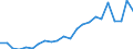 International patent classification (IPC): High tech - total / Unit of measure: Number / Geopolitical entity (reporting): Czechia
