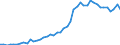 International patent classification (IPC): High tech - total / Unit of measure: Number / Geopolitical entity (reporting): Denmark