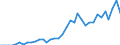 International patent classification (IPC): High tech - total / Unit of measure: Number / Geopolitical entity (reporting): Ireland