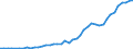 International patent classification (IPC): High tech - total / Unit of measure: Number / Geopolitical entity (reporting): Spain