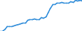 International patent classification (IPC): High tech - total / Unit of measure: Number / Geopolitical entity (reporting): France
