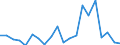 International patent classification (IPC): High tech - total / Unit of measure: Number / Geopolitical entity (reporting): Croatia