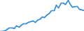 International patent classification (IPC): High tech - total / Unit of measure: Number / Geopolitical entity (reporting): Italy