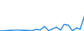 International patent classification (IPC): High tech - total / Unit of measure: Number / Geopolitical entity (reporting): Latvia