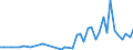 International patent classification (IPC): High tech - total / Unit of measure: Number / Geopolitical entity (reporting): Luxembourg