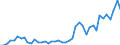 International patent classification (IPC): High tech - total / Unit of measure: Number / Geopolitical entity (reporting): Hungary