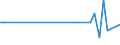 International patent classification (IPC): High tech - total / Unit of measure: Number / Geopolitical entity (reporting): Malta