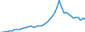 International patent classification (IPC): High tech - total / Unit of measure: Number / Geopolitical entity (reporting): Netherlands