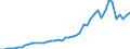 International patent classification (IPC): High tech - total / Unit of measure: Number / Geopolitical entity (reporting): Austria