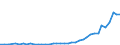 International patent classification (IPC): High tech - total / Unit of measure: Number / Geopolitical entity (reporting): Poland