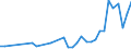 International patent classification (IPC): High tech - total / Unit of measure: Number / Geopolitical entity (reporting): Romania