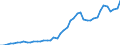 International patent classification (IPC): High tech - total / Unit of measure: Number / Geopolitical entity (reporting): Sweden