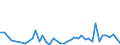 International patent classification (IPC): High tech - total / Unit of measure: Number / Geopolitical entity (reporting): Liechtenstein