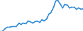 International patent classification (IPC): High tech - total / Unit of measure: Number / Geopolitical entity (reporting): Switzerland