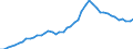 International patent classification (IPC): High tech - total / Unit of measure: Number / Geopolitical entity (reporting): United Kingdom