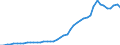 International patent classification (IPC): High tech - total / Unit of measure: Number / Geopolitical entity (reporting): Canada
