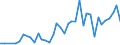 International patent classification (IPC): High tech - total / Unit of measure: Number / Geopolitical entity (reporting): Mexico