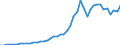International patent classification (IPC): High tech - total / Unit of measure: Number / Geopolitical entity (reporting): Israel