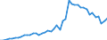 International patent classification (IPC): High tech - total / Unit of measure: Number / Geopolitical entity (reporting): Australia