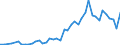 International patent classification (IPC): High tech - total / Unit of measure: Number / Geopolitical entity (reporting): New Zealand