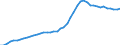 Hochtechnologiebereich - insgesamt / Anzahl / Europäische Union - 28 Länder (2013-2020)