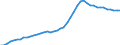 International patent classification (IPC): High tech - total / Unit of measure: Per million inhabitants / Geopolitical entity (reporting): European Union - 28 countries (2013-2020)