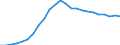 International patent classification (IPC): High tech - total / Unit of measure: Per million inhabitants / Geopolitical entity (reporting): Euro area - 19 countries  (2015-2022)