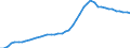 International patent classification (IPC): High tech - total / Unit of measure: Per million inhabitants / Geopolitical entity (reporting): Euro area - 18 countries (2014)