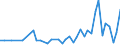 International patent classification (IPC): High tech - total / Unit of measure: Per million inhabitants / Geopolitical entity (reporting): Bulgaria