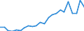 International patent classification (IPC): High tech - total / Unit of measure: Per million inhabitants / Geopolitical entity (reporting): Czechia