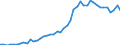 International patent classification (IPC): High tech - total / Unit of measure: Per million inhabitants / Geopolitical entity (reporting): Denmark