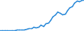 International patent classification (IPC): High tech - total / Unit of measure: Per million inhabitants / Geopolitical entity (reporting): Spain