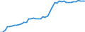 International patent classification (IPC): High tech - total / Unit of measure: Per million inhabitants / Geopolitical entity (reporting): France