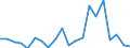 International patent classification (IPC): High tech - total / Unit of measure: Per million inhabitants / Geopolitical entity (reporting): Croatia