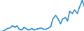 International patent classification (IPC): High tech - total / Unit of measure: Per million inhabitants / Geopolitical entity (reporting): Hungary