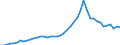 International patent classification (IPC): High tech - total / Unit of measure: Per million inhabitants / Geopolitical entity (reporting): Netherlands