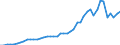 International patent classification (IPC): High tech - total / Unit of measure: Per million inhabitants / Geopolitical entity (reporting): Austria
